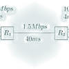 Adaptive Multilevel Early Congestion Notification