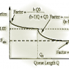 The ERICA Switch Algorithm for ABR Traffic Management in ATM Networks