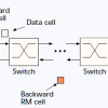 General Weighted Fairness and its Support in Explicit Rate Switch Algorithms
