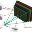 Multiperspective Stereo Matching and Volumetric Reconstruction 